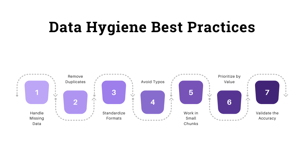 data hygiene best practices