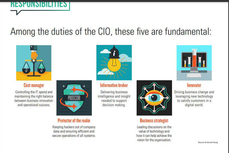 overview-of-the-importance-of-cios