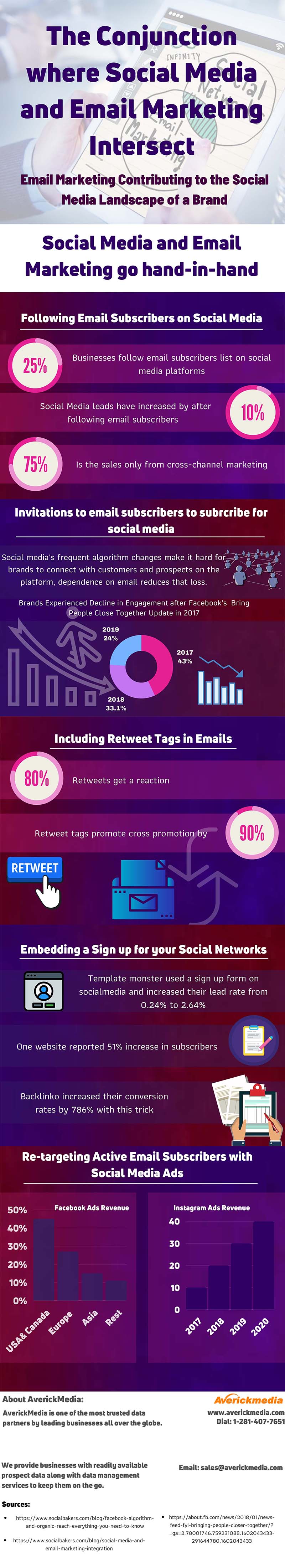 infographic-the-conjunction-where-social-media-and-email-marketing-intersect