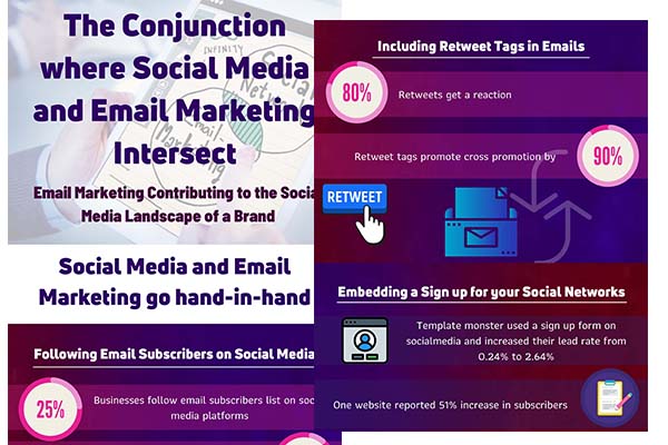 the-conjunction-where-social-media-and-email-marketing-intersect