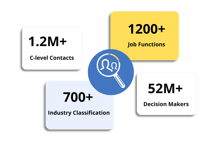 b2b email database