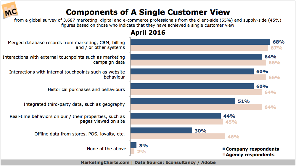 CustomerView