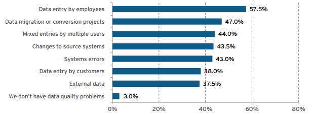 DQStats