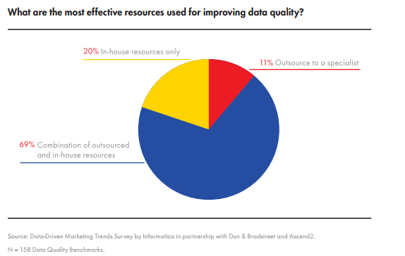 DQStats