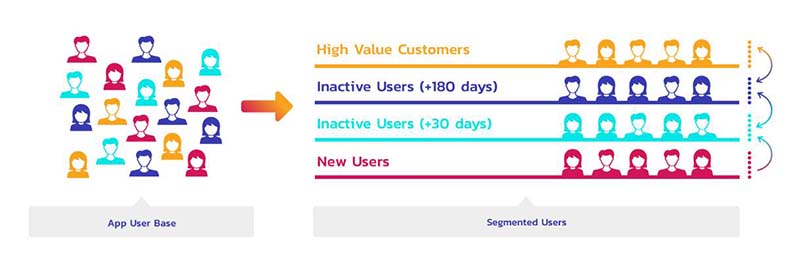 audience-segmentation