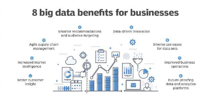 b2b-data-benefits-for-businesses