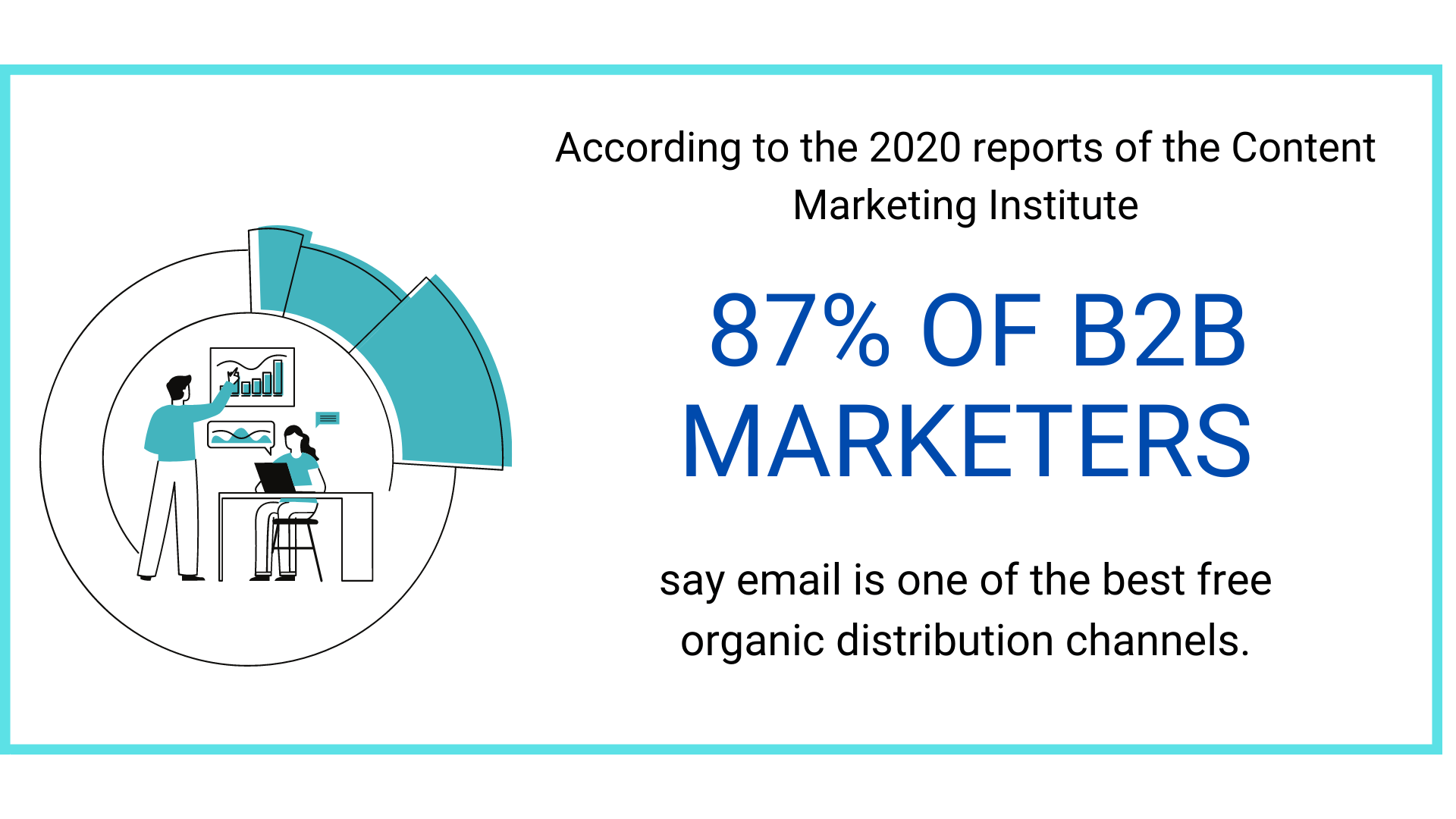 b2b-marketing-statistics