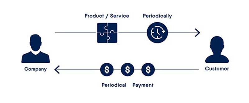 b2b-sales-channel