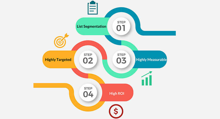 benefits of using purchased list