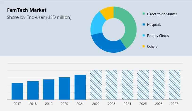 challenges-and-progress-in-femtech-industry