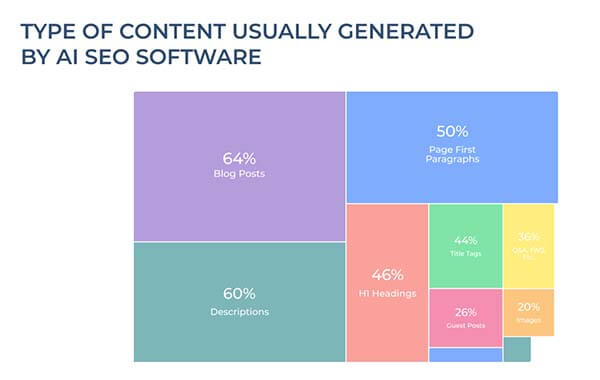 chatgpt-impact-conventional-seo-practices