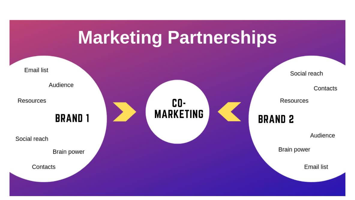 co-marketing-campaigns