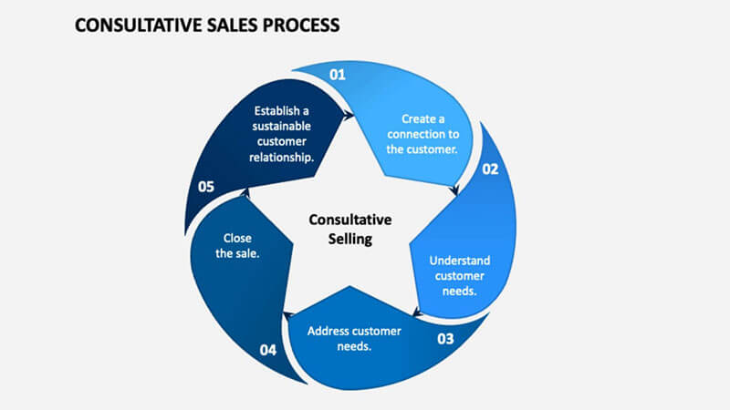 consultative-selling