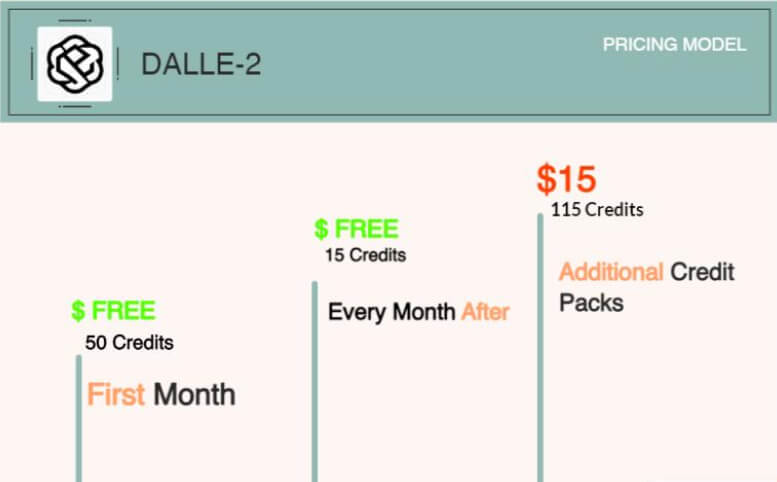 dalle2-pricing