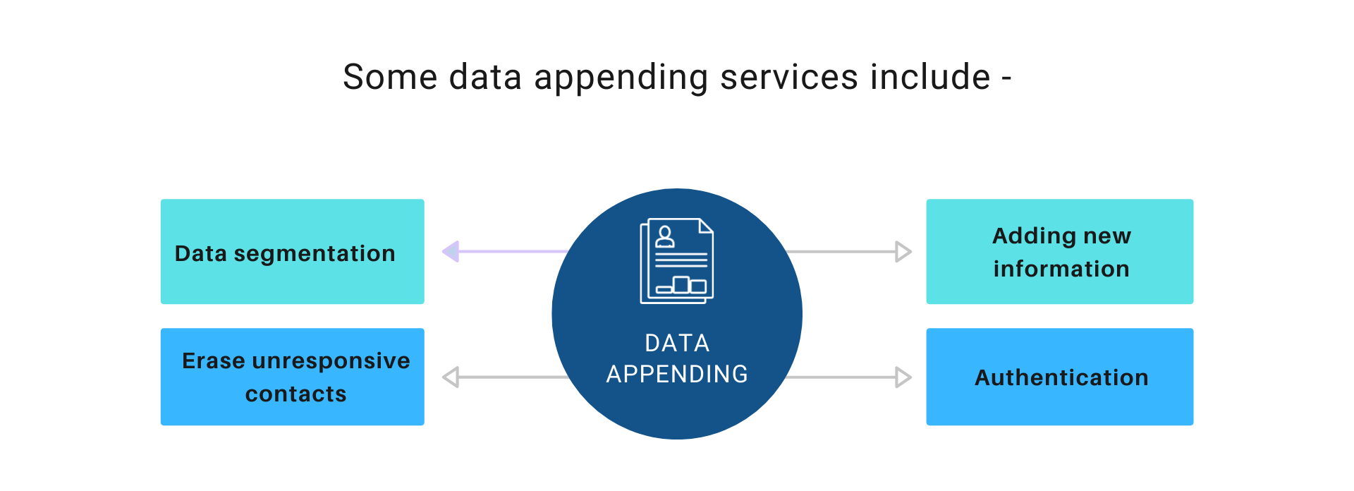 data-appending