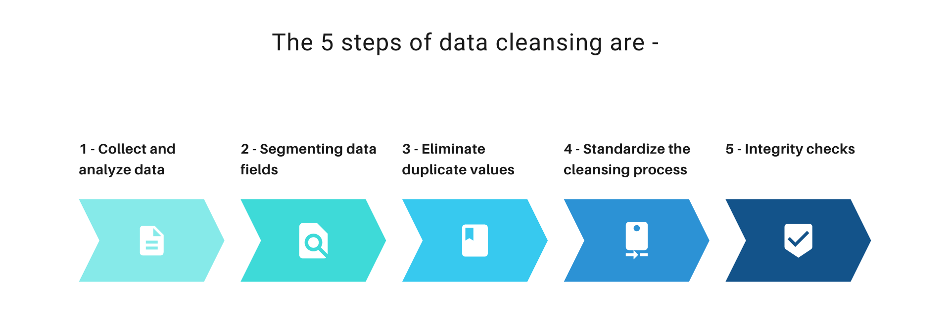 data-cleansing