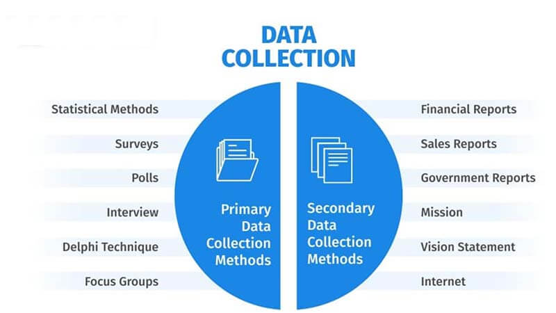 data-collection