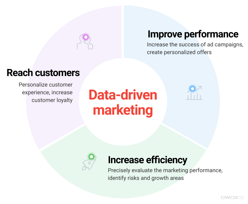 data-driven-marketingg