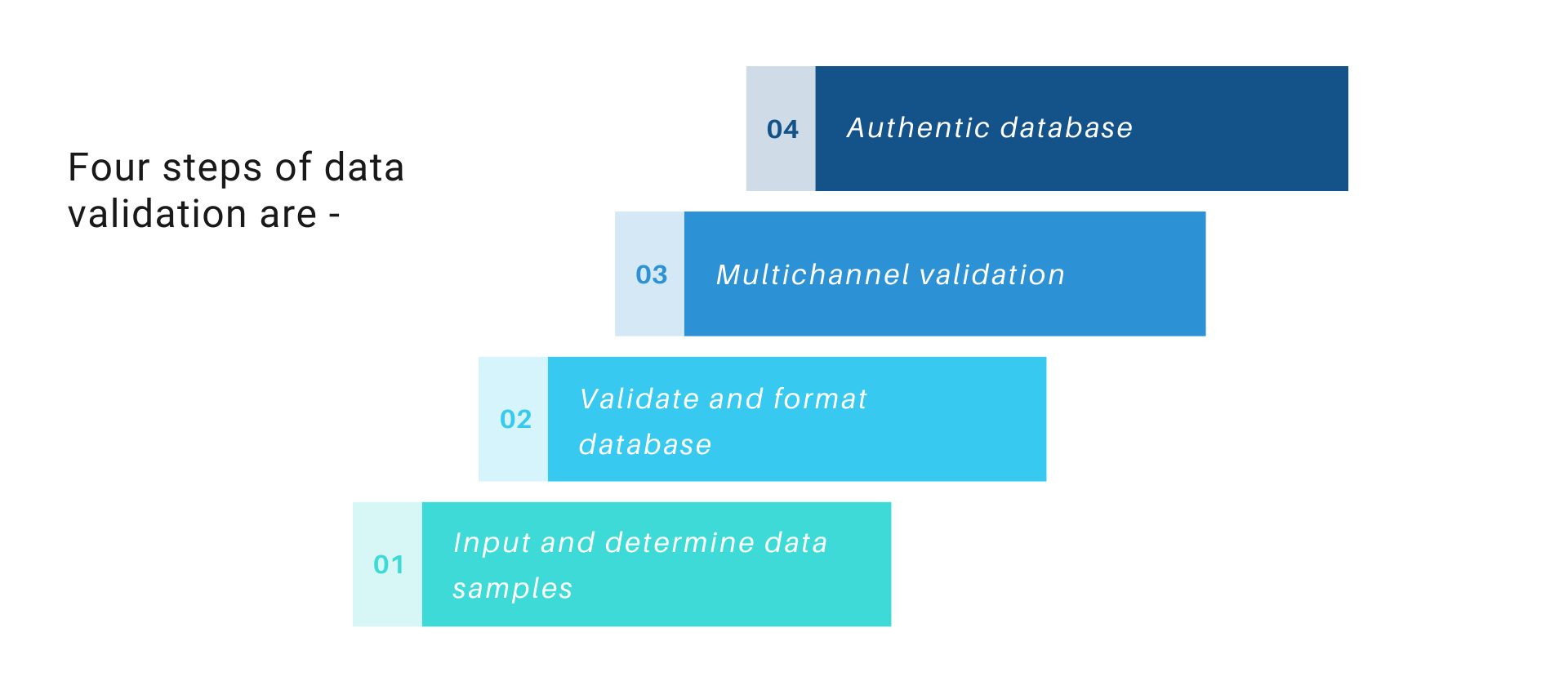 data-validation