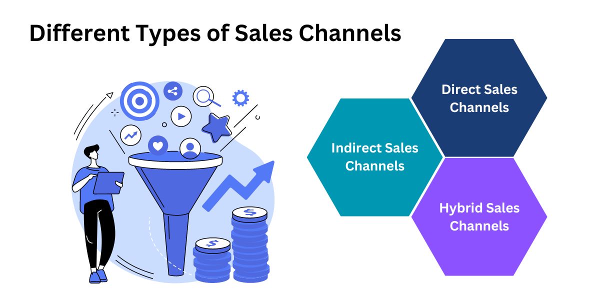 different types of sales channels