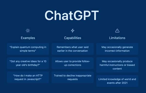 drawbacks-of-chatgpt 