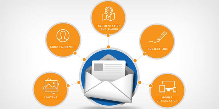 email-marketing-strategy