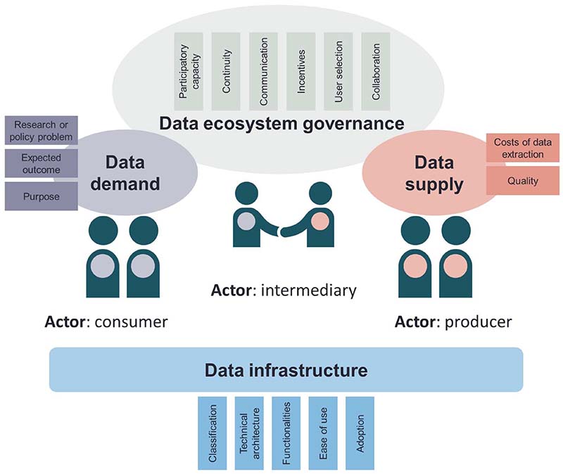 exploring-the-data-landscape