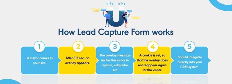 how-lead-capture-form
