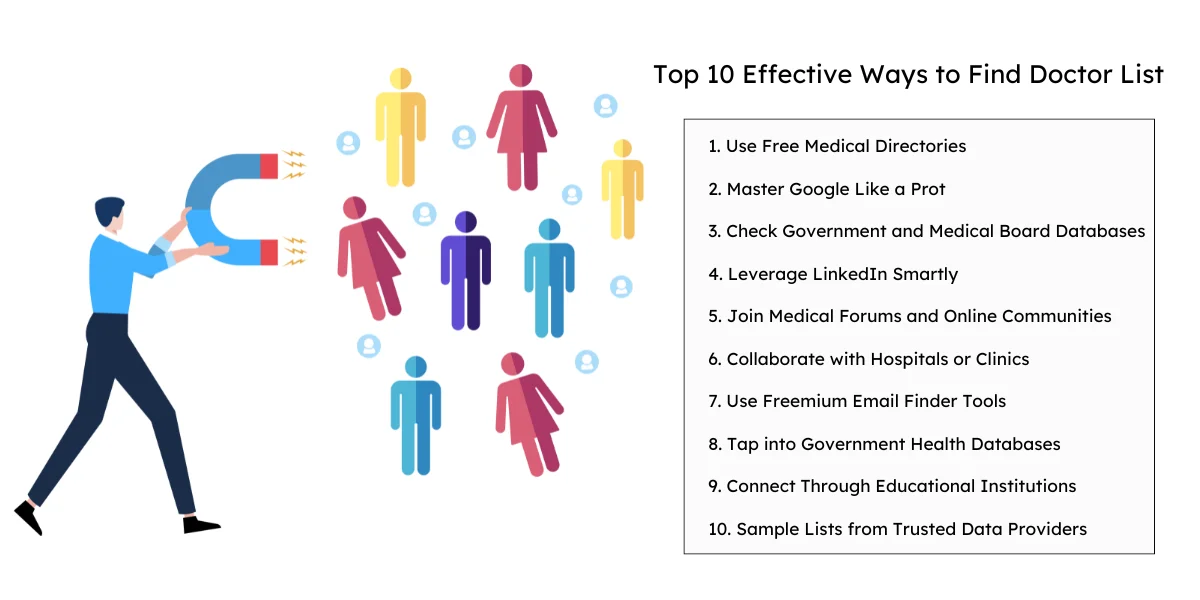 how-to-get-doctors-email-list-for-free