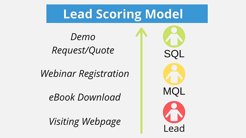 implement-lead-scoring