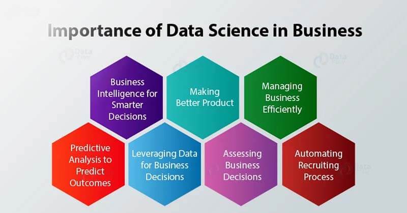 importance-of-data-science-in-business