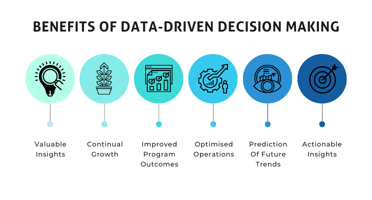 importance of data