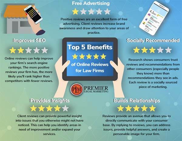 law-firms-online-reviews