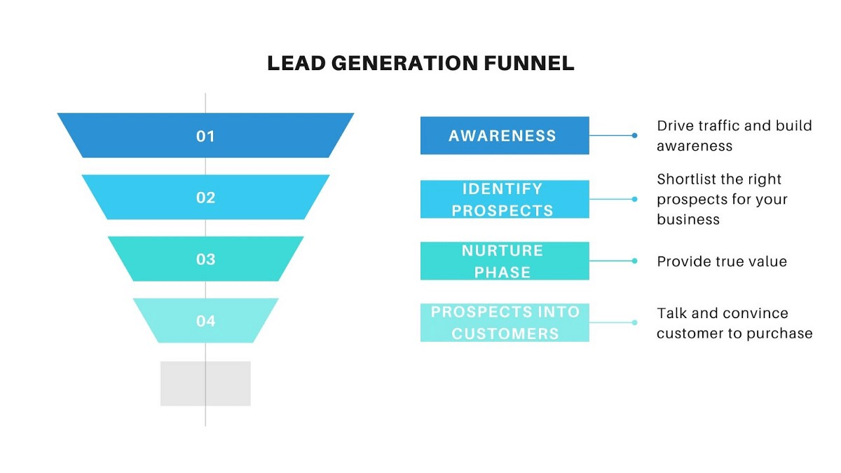 lead-generation-funnel