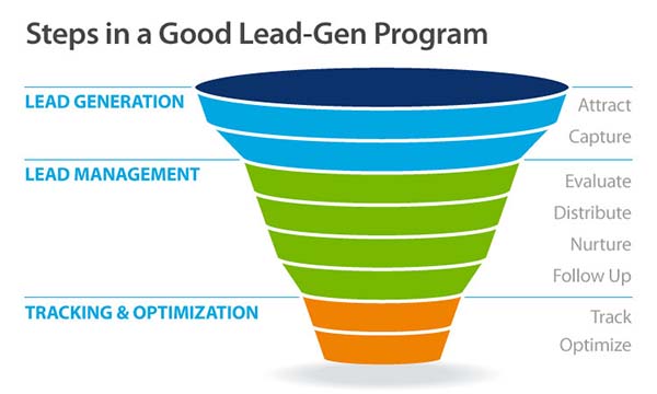 lead-generation-steps