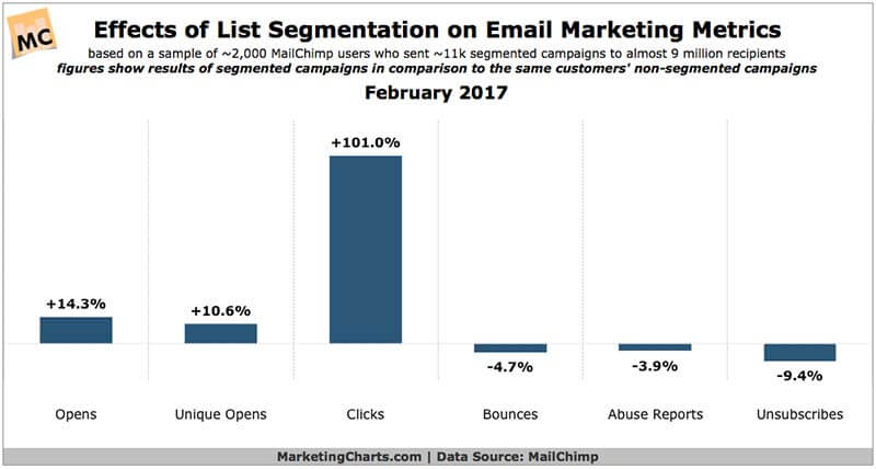 list-segmentation