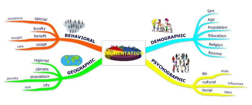 market-segmentation