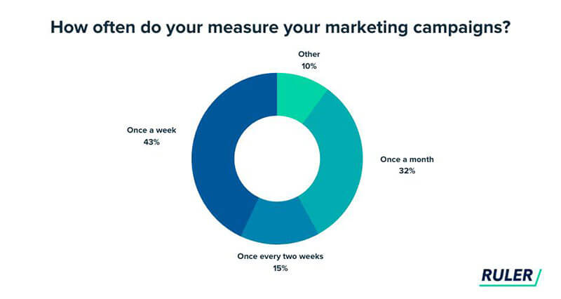 measurement-and-attribution