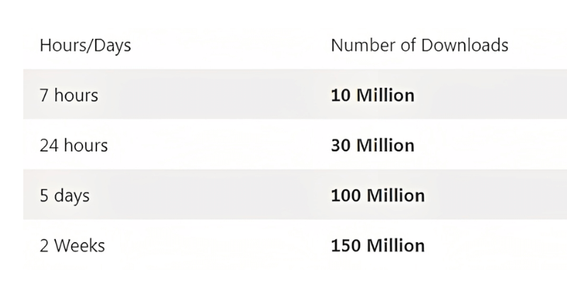 number-of-download-threads