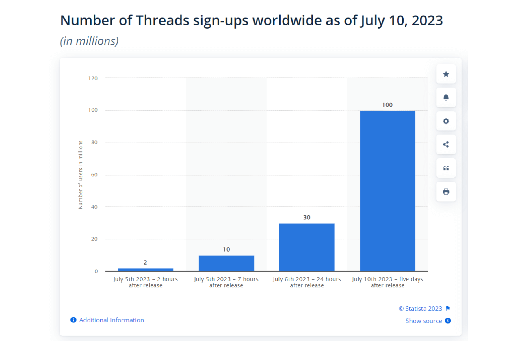 number-of-threads-sign-ups