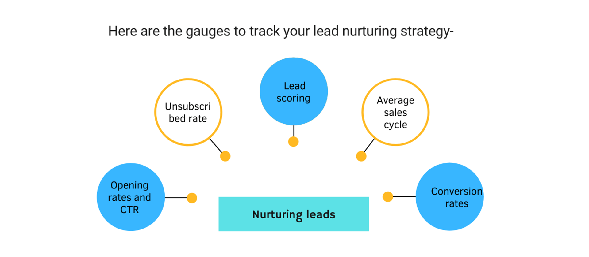 nurturing-leads