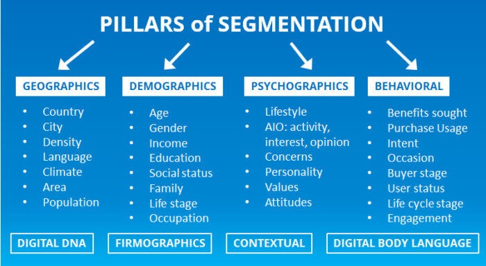 pillars-of-segmentation