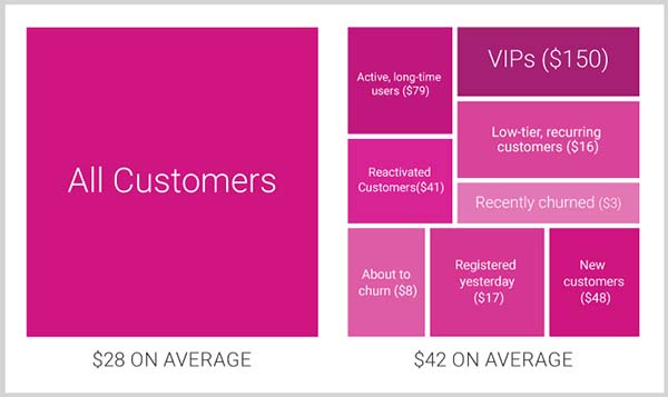 power-of-segmentation