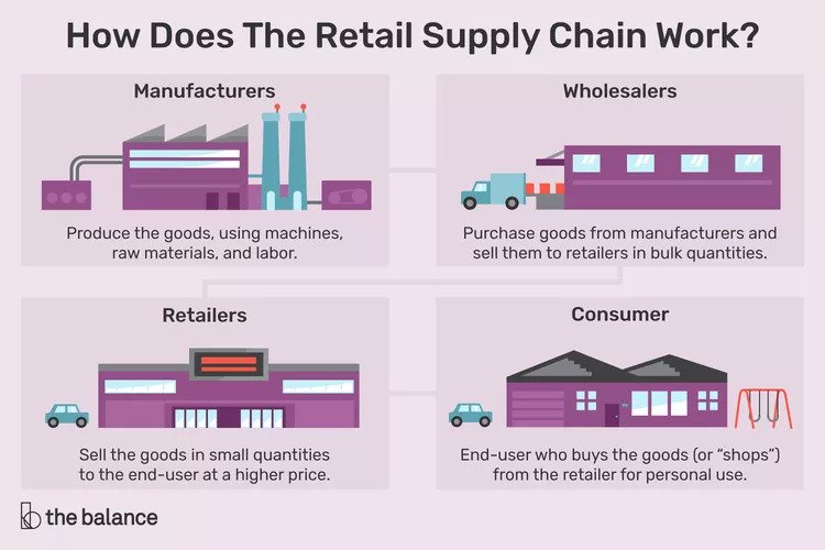 retail-sales-channel