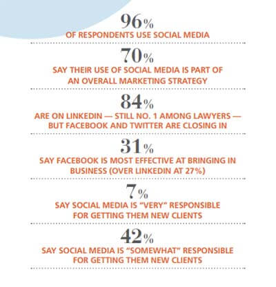 social-media-for-law-firms