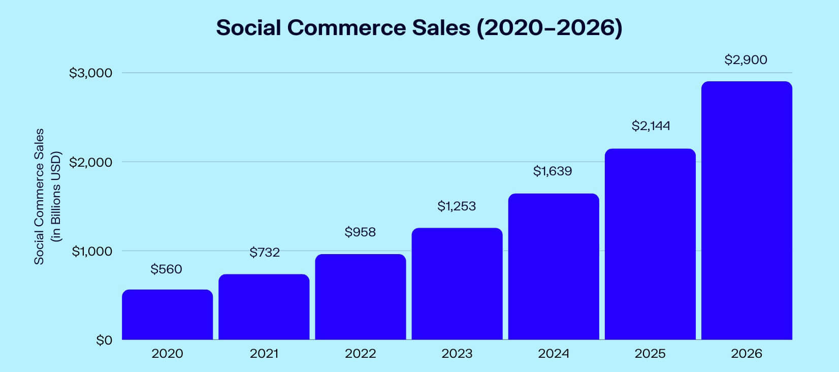 social-media-sales-channels