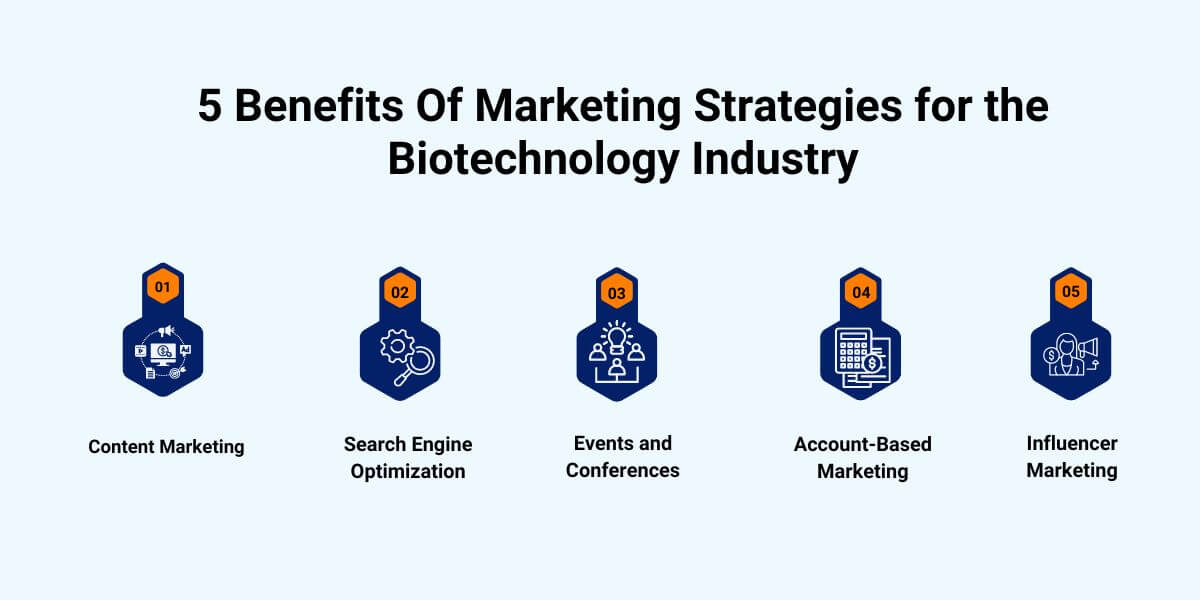 strategies-for-the-biotechnology-industry