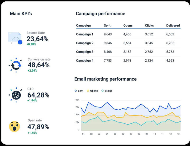 track-your-campaigns