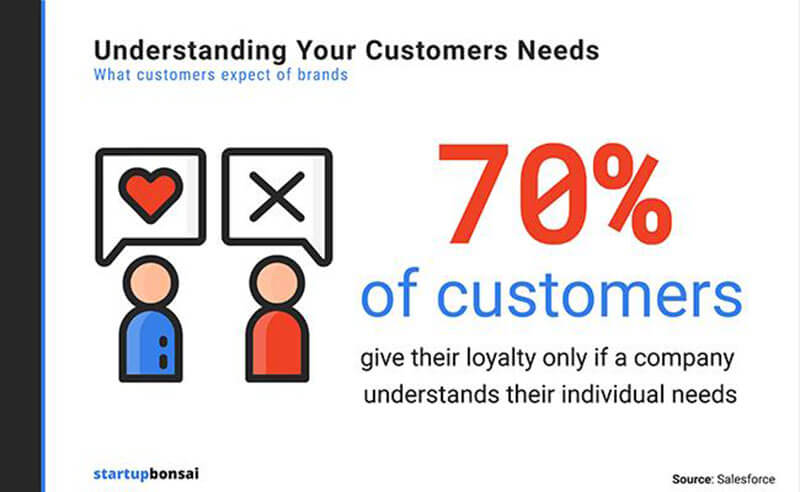 understanding-the-customer