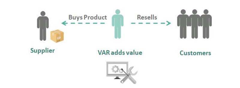 value-added-resellers